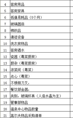 假日酒店開業籌備棉織品采購清單詳解